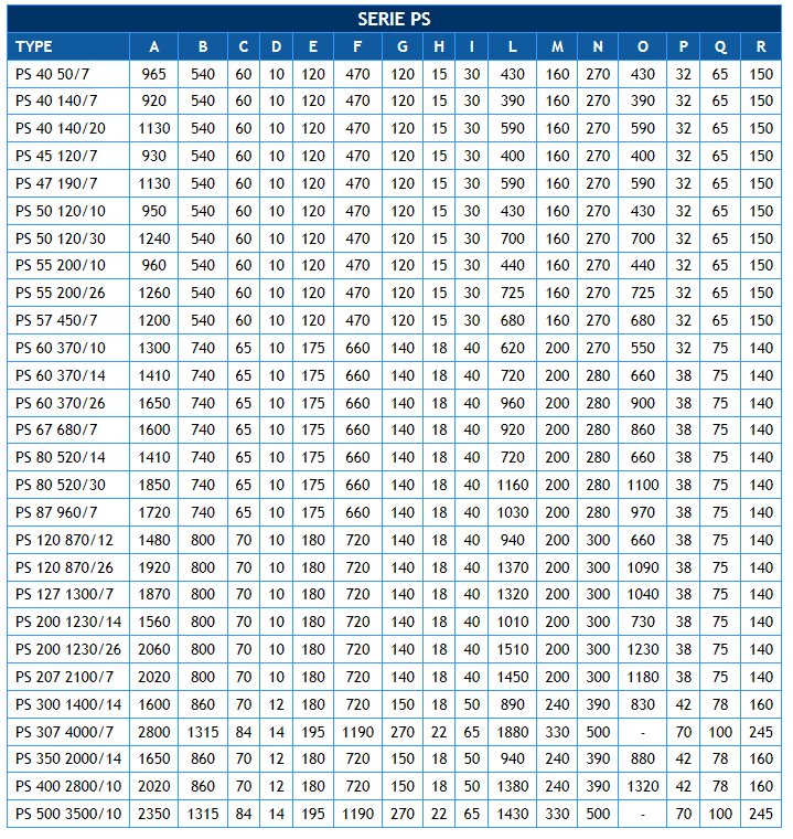 C.M.O. Pompe PS Series Size Chart - Drillwell Ltd